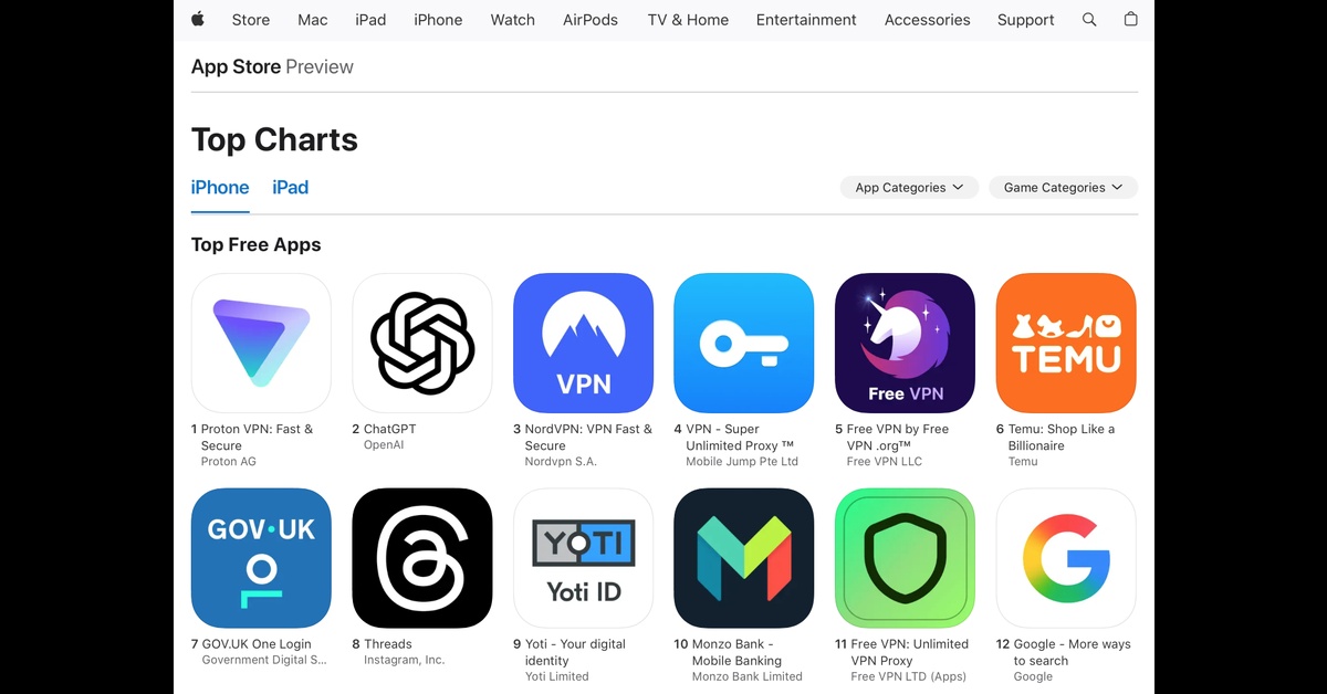 Top 12 UK iPhone Apps: VPN, ChatGPT, VPN, VPN, VPN, Temu, gov.uk, Threads, Yoti, Monzo, VPN, Google…